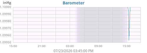 daybarometer