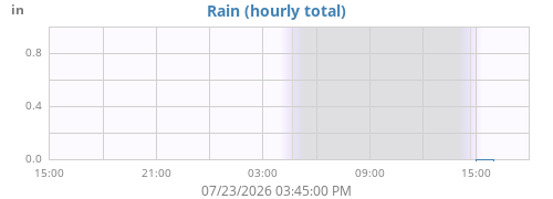 dayrain