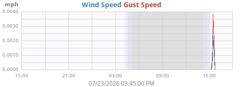 daywind