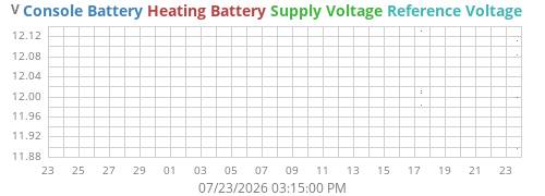 monthvolt