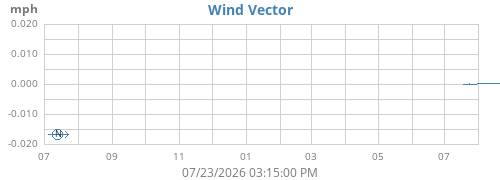 yearwindvec